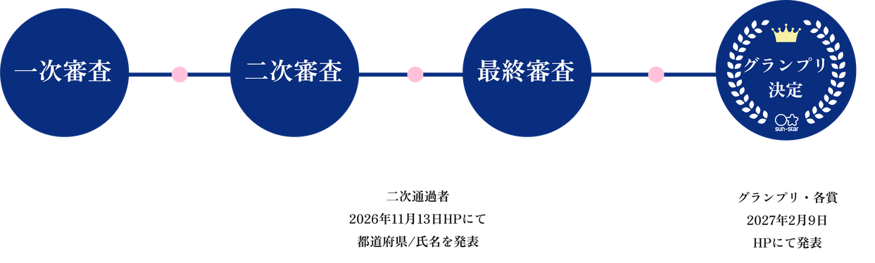 審査の流れ: 一次審査 → 二次審査(2026年11月14日HPにて都道府県/氏名を発表) → 最終審査 → グランプリ決定(2027年2月10日HPにて発表)